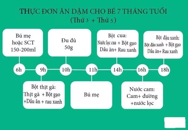 Thực đơn ngày 2,4