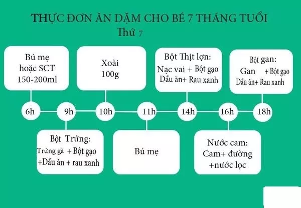 Thực đơn ngày 6, CN