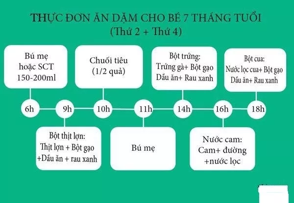 Thực đơn Viện Dinh Dưỡng