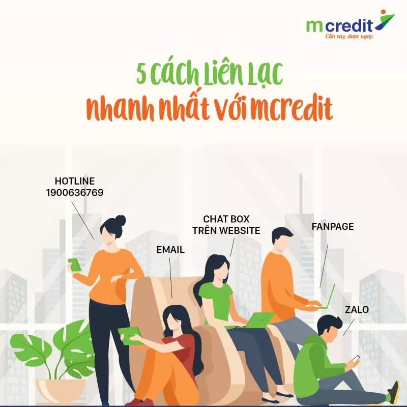 Tổng Đài Mcredit - Số Điện Thoại Hotline CSKH công ty tài chính Mcredit 24/7