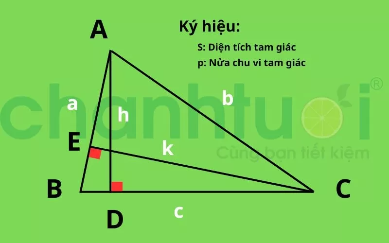 Tổng hợp công thức