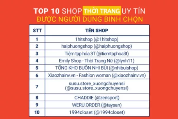 Top 10 shop quần áo uy tín trên Shopee do người dùng bình chọn