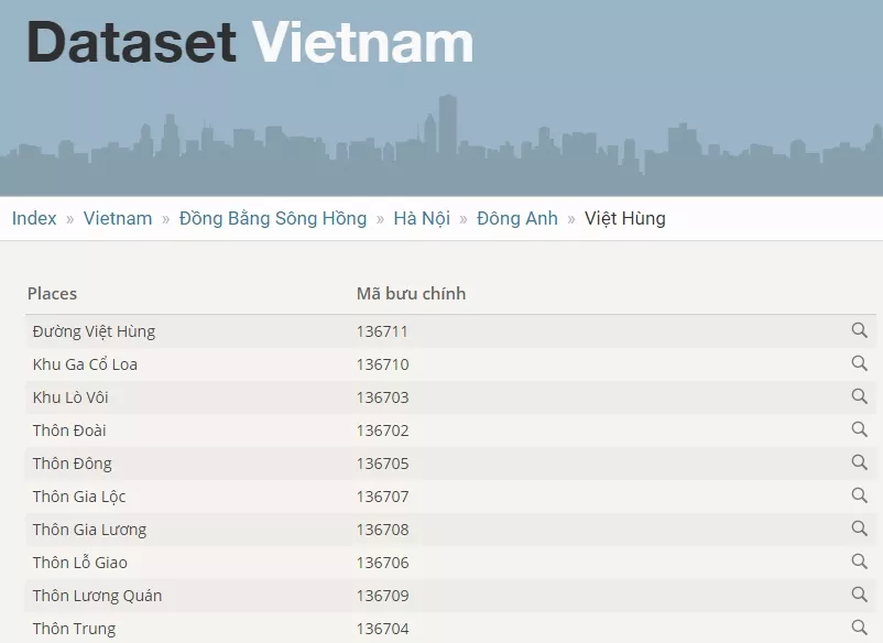 Tra cứu Zipcode qua Geopostcodes