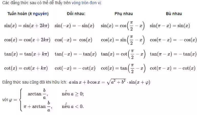 Tuần hoàn, đối xứng và tịnh tiến