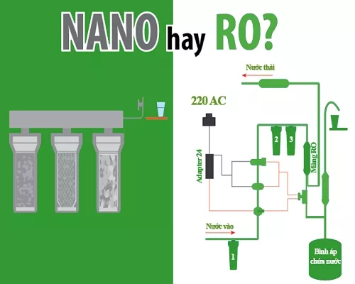 Ưu nhược điểm máy lọc nước