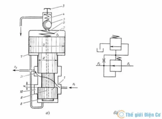 Van điều áp tác động gián tiếp