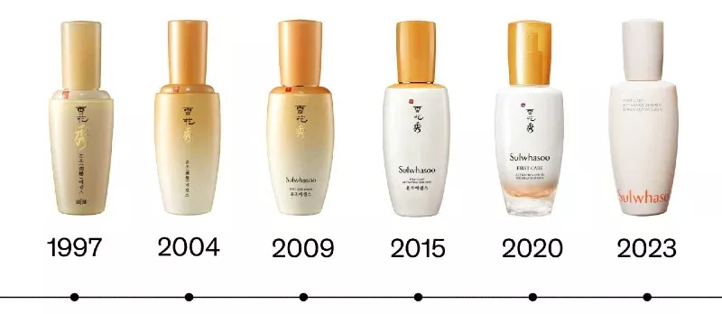 alt text: Hình ảnh chai Sulwhasoo First Care Activating Serum qua các năm