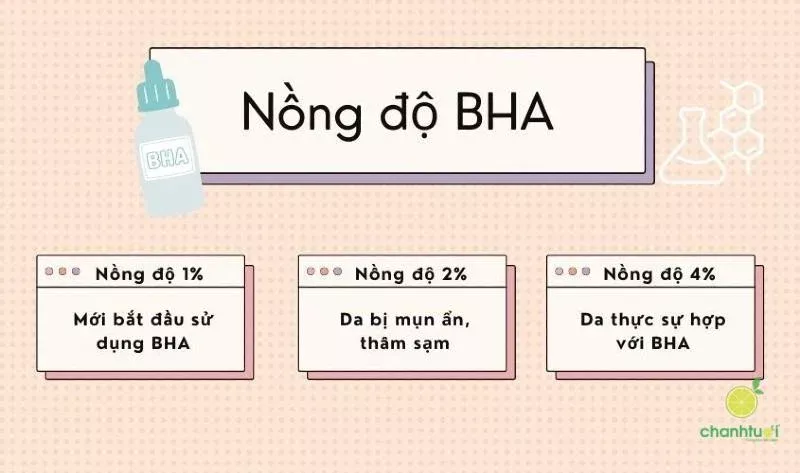 các loại BHA 2