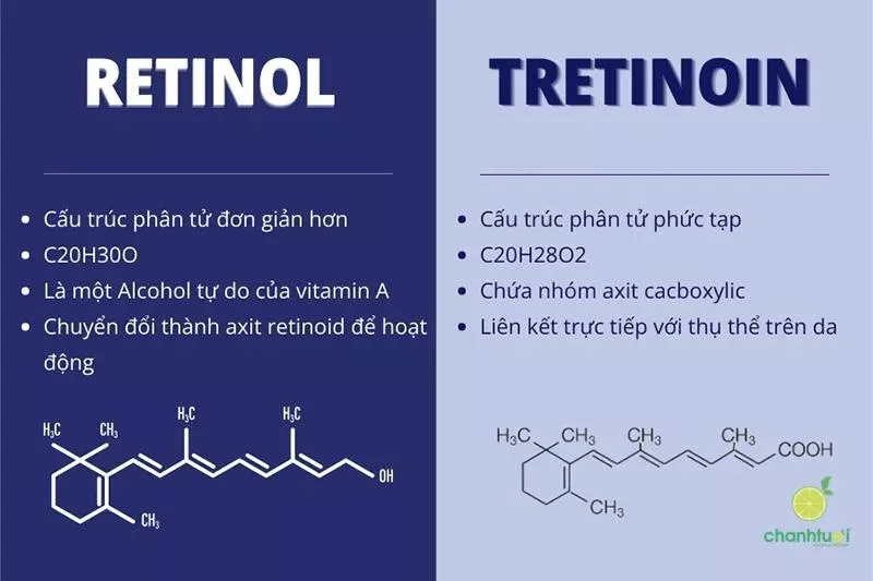 Tác dụng của Retinol và Tretinoin