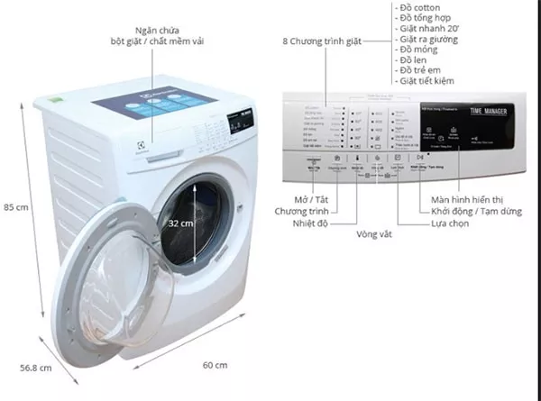 Alt text: Máy giặt Electrolux